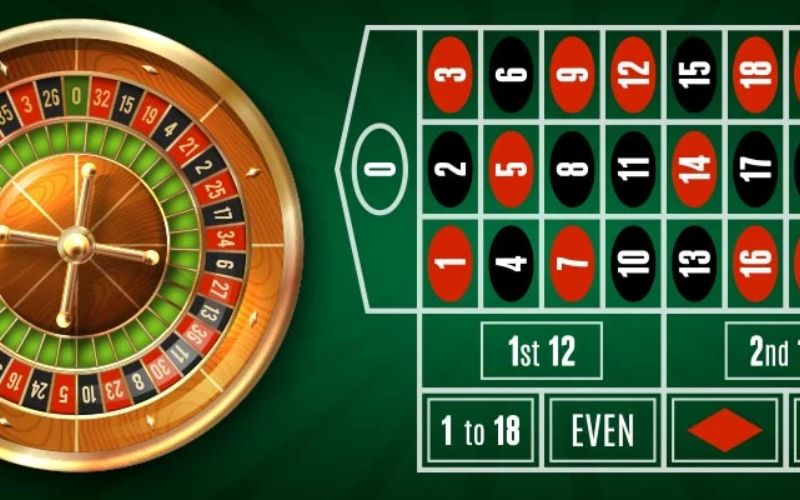 Hướng dẫn cách chơi Roulette RGbet đơn giản